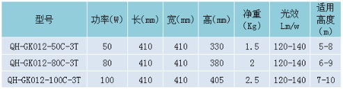 詳細(xì)參數(shù)表