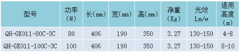 詳細(xì)參數(shù)表